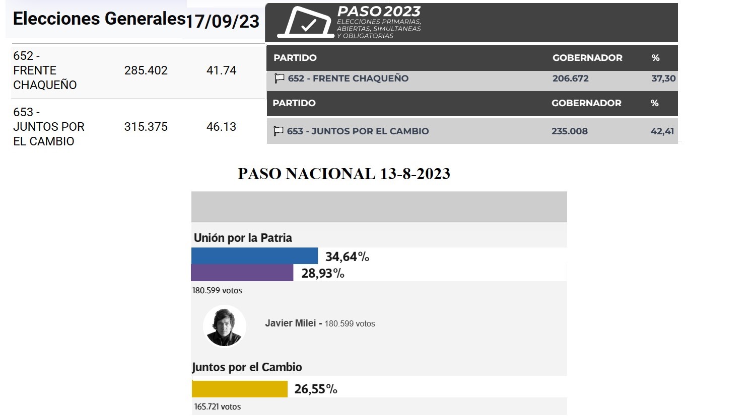 La Especificidad De Las Elecciones Provinciales El Blog De Artemio L Pez