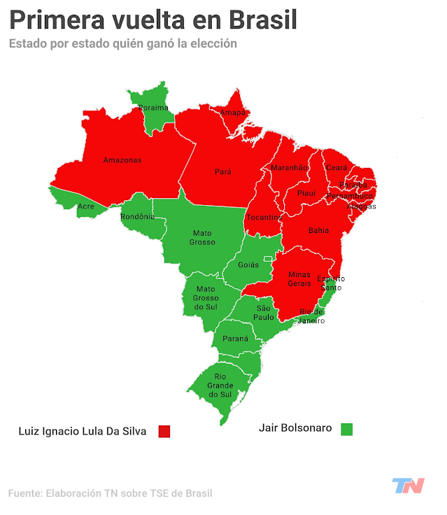 Brasil: una lectura sobre los cambios estructurales