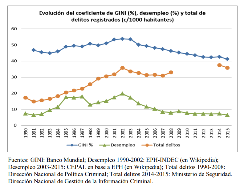 Inseguridad: Cristina y la legitimidad que brinda la gestión