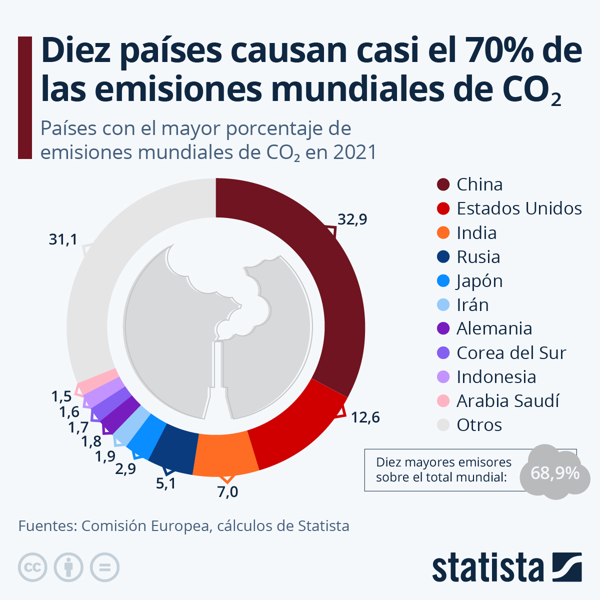 La austeridad jamás funcionó.