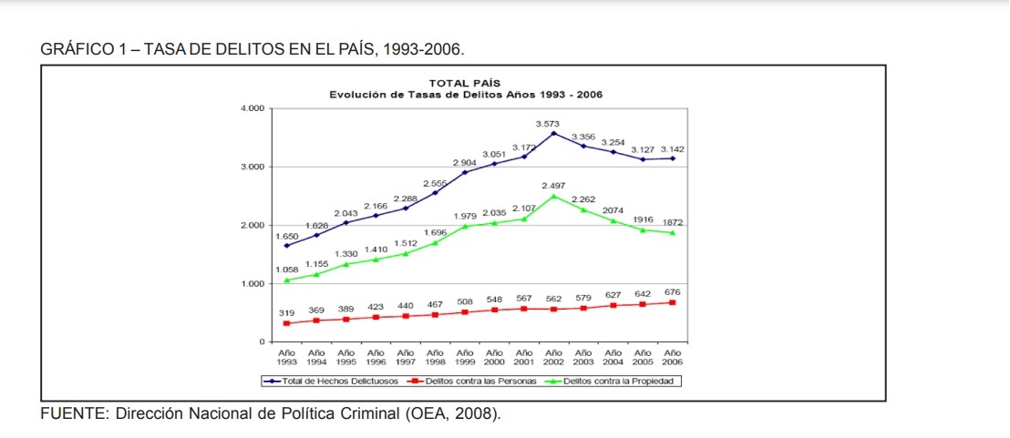 La construcción social de la inseguridad