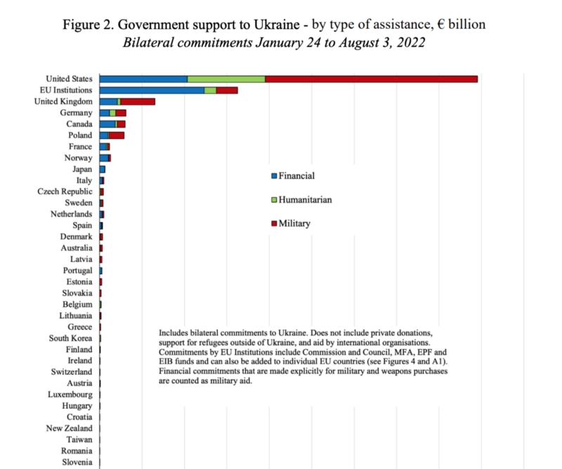 ¿Puede Europa aguantar un conflicto de muchos años?