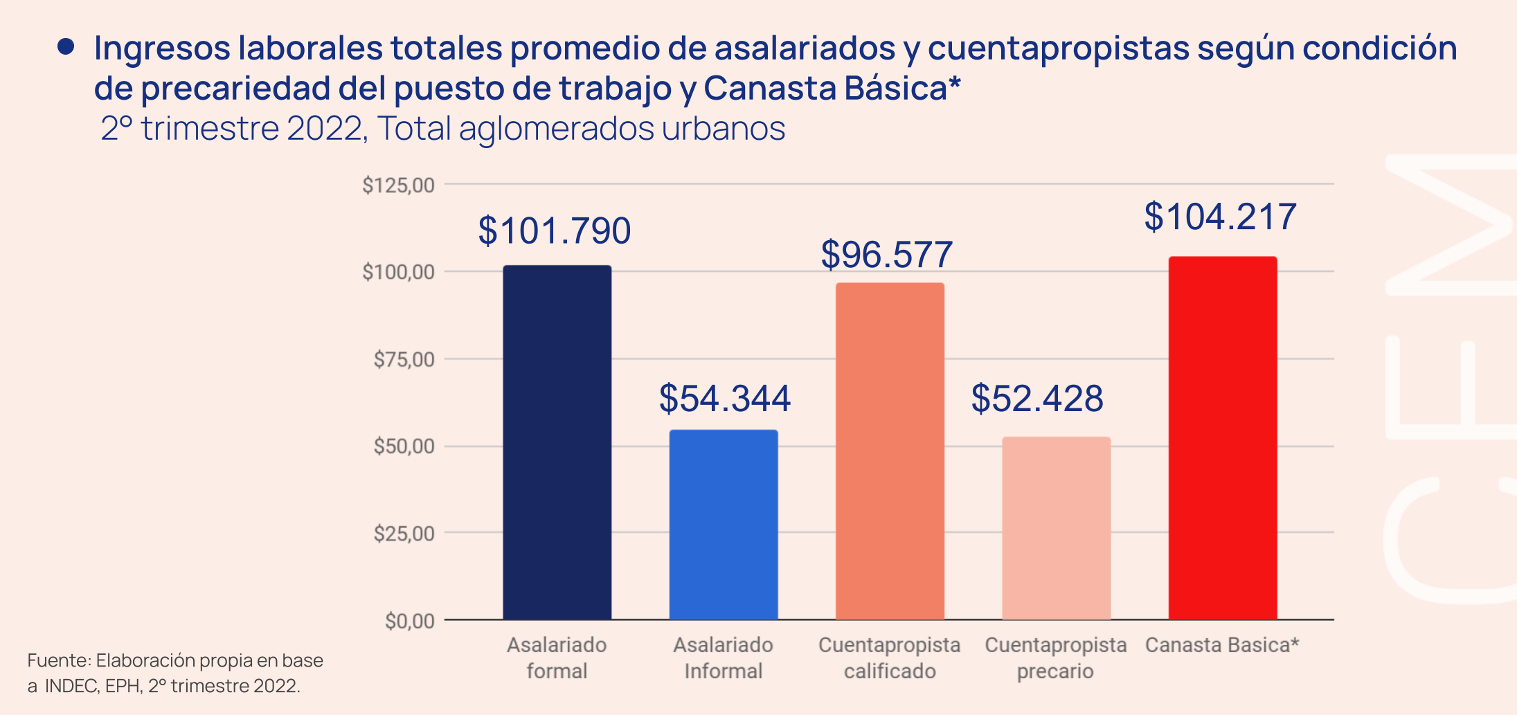 Trabajadores pobres: La nueva conquista del posibilismo