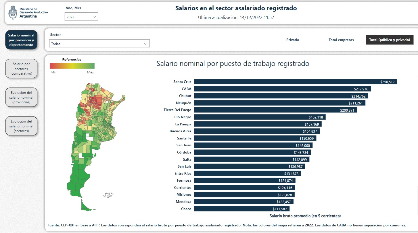 Cortito y al pie