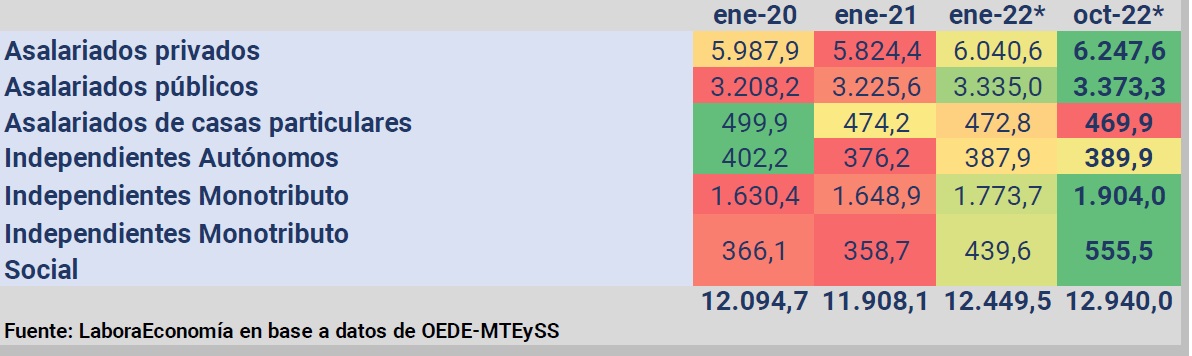 Áspero 2023 : trabajo y distribución