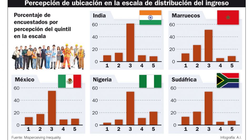 Aversión al último lugar