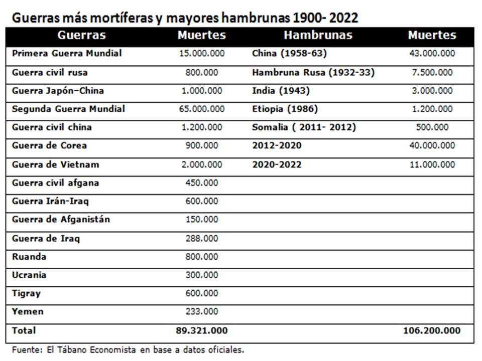 La prolongada espera de un mundo mejor