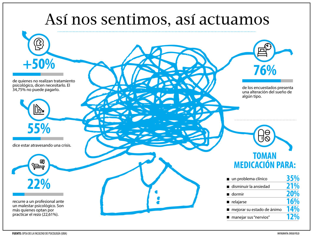 Salud Mental: De mal en peor