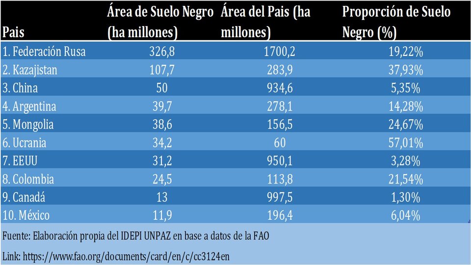 Recuperar el peronismo del «campo»