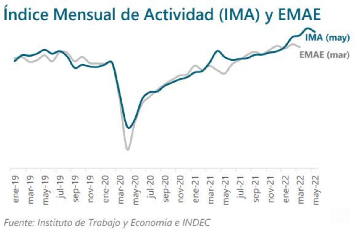 Inversión detiene su caída