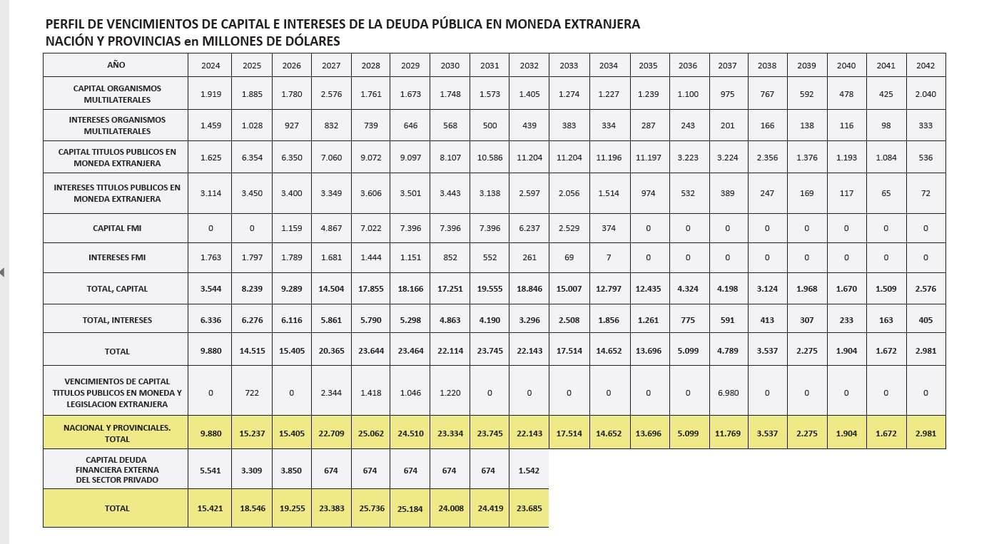 Rediseñar el modelo de política económica de sesgo exportador y reprimarizante y repactar el acuerdo delictivo con el FMI