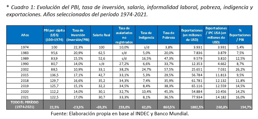 Corregir el rumbo socioeconómico