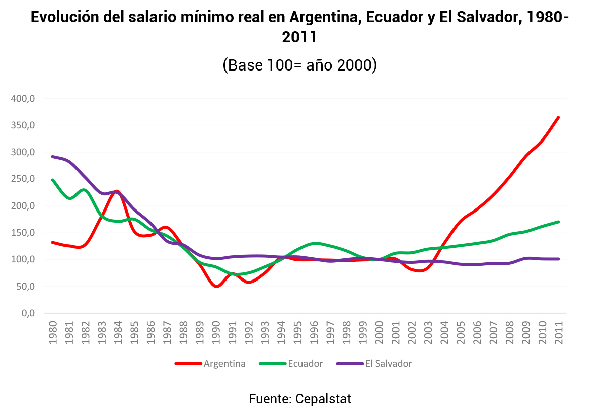 La maldición es el Fondo, nos gobierna el ajuste.