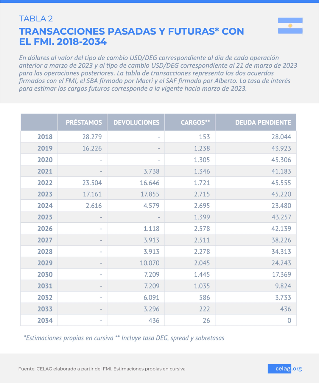FMI: Espaldas para aguantar