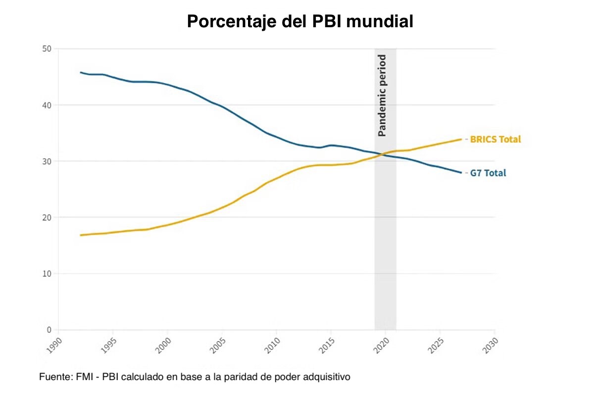Imparable
