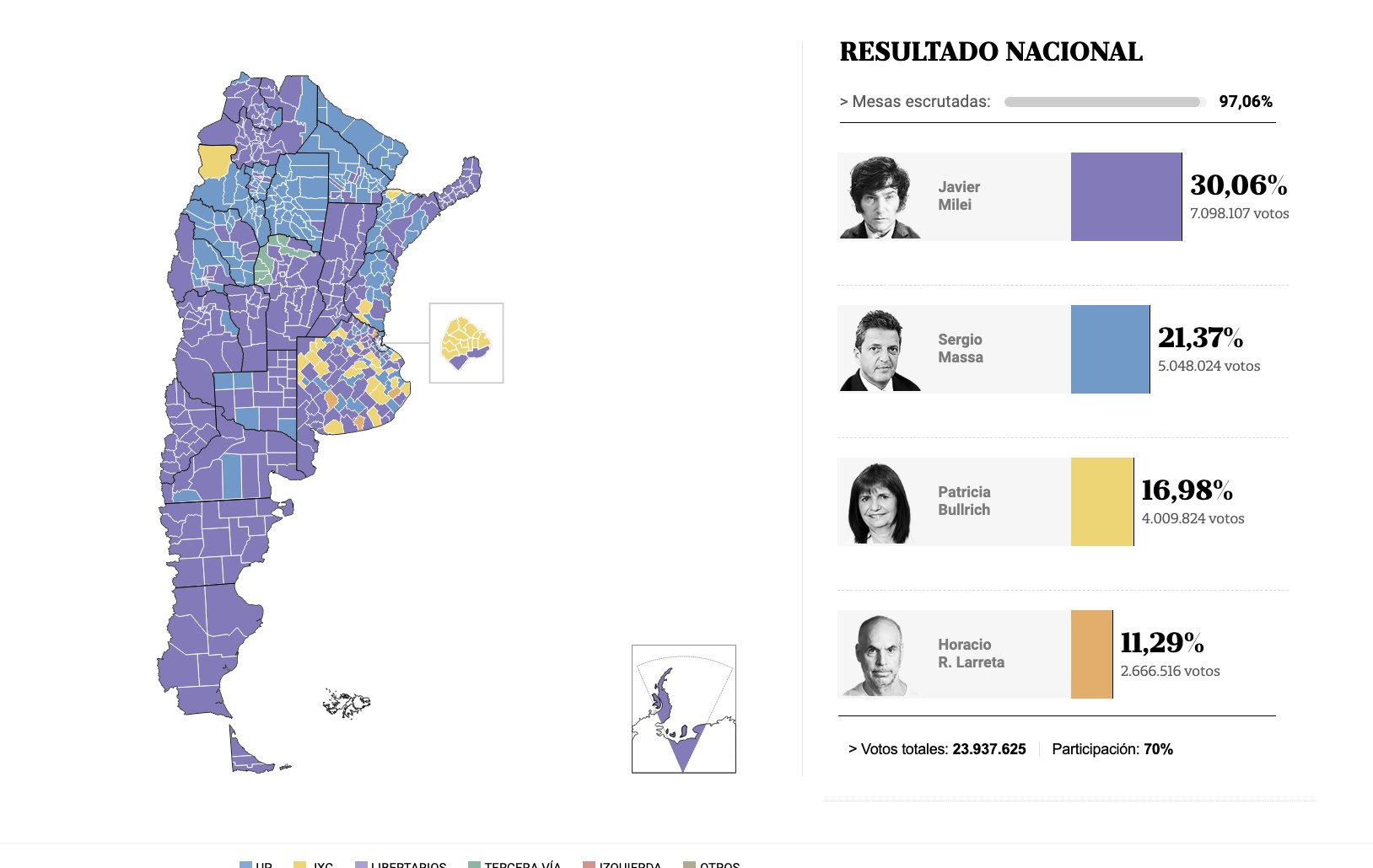 Polarizar y mejorar ingresos