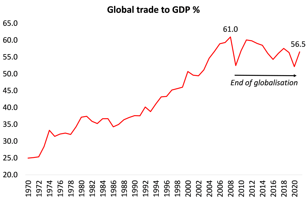 La globalización ha terminado