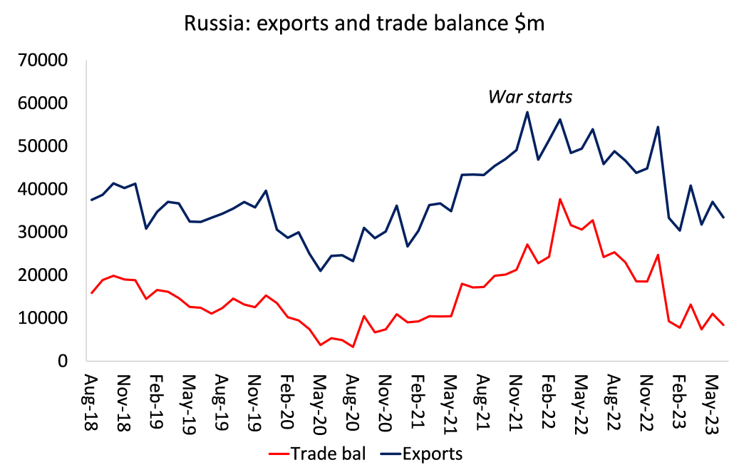 Putin puede continuar la guerra en Ucrania durante varios años