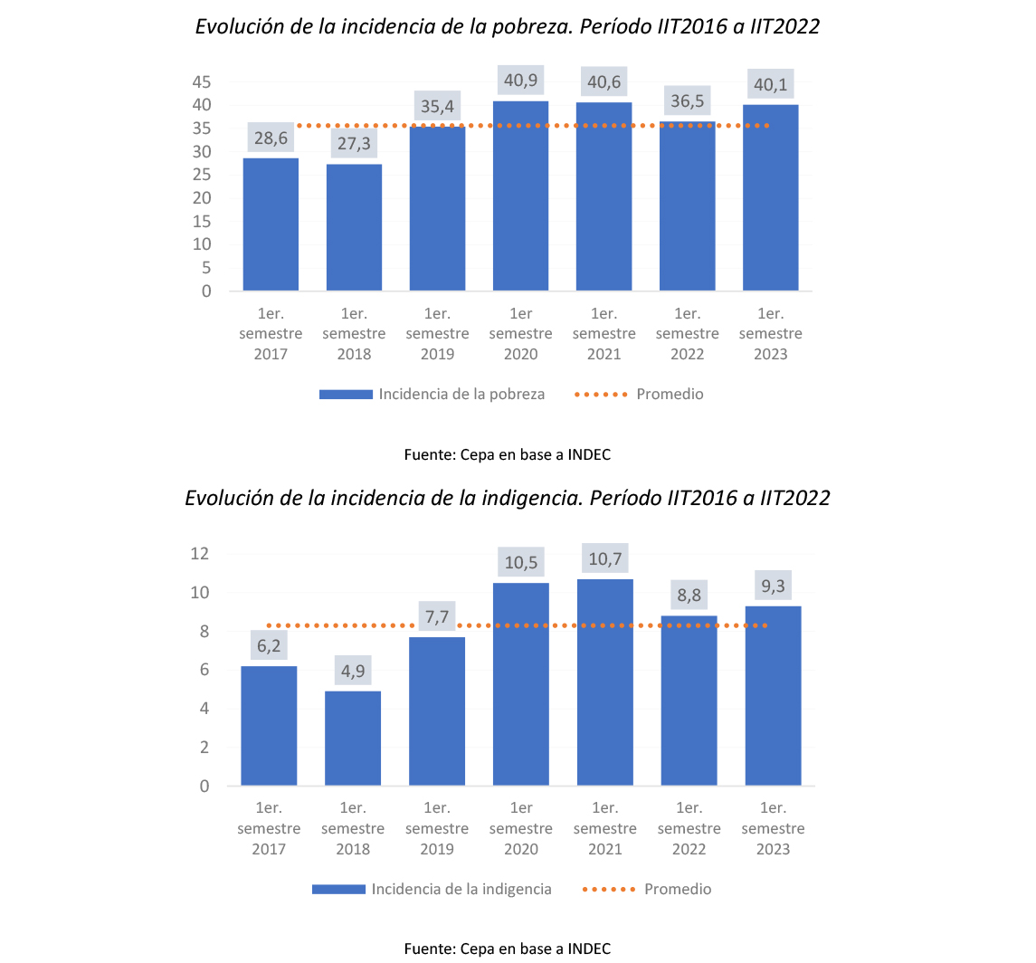 Todo sigue igual de bien (no me puedo quejar)