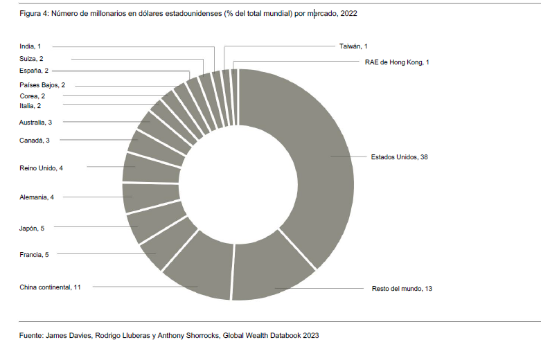 La derecha gana terreno : ¿Odio o concentración?