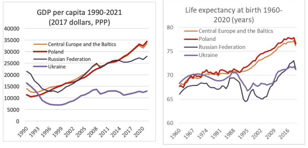 Elecciones en Polonia: Signo de los tiempos