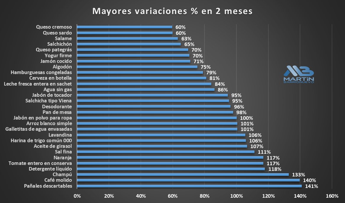 Una catástrofe social, llega…