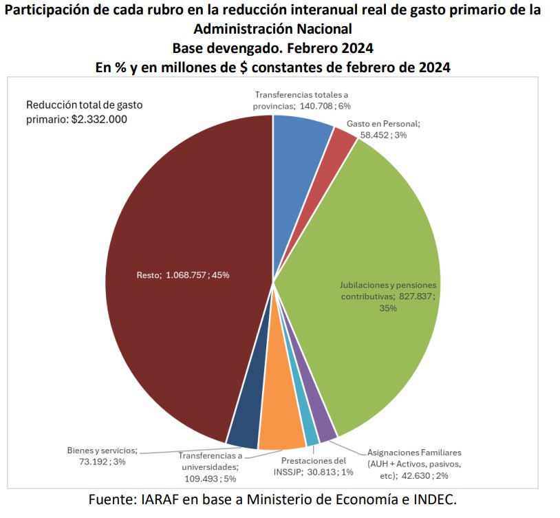 La legalización de un genocidio social