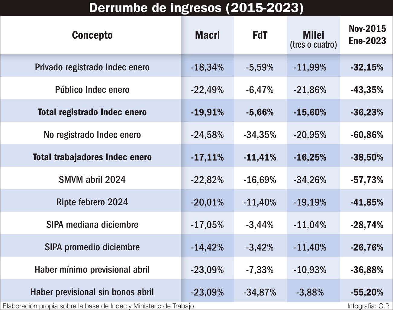 Sobre el deterioro estructural