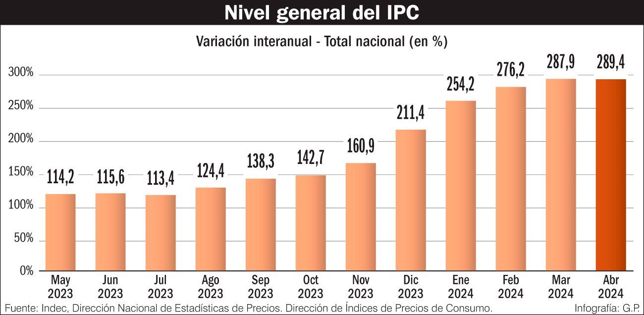Una debacle por donde se la mire, pero…