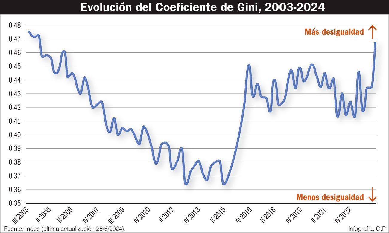 Un liso y llano encubrimiento