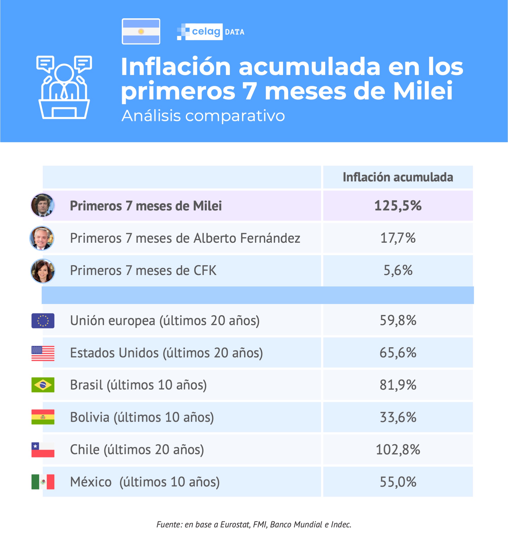 Inflación: Siguen los éxitos!