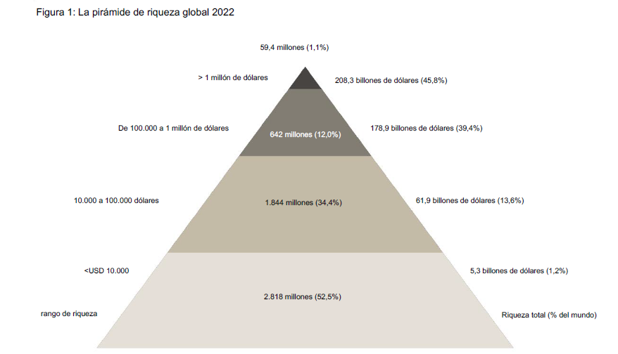 Todo está empeorando