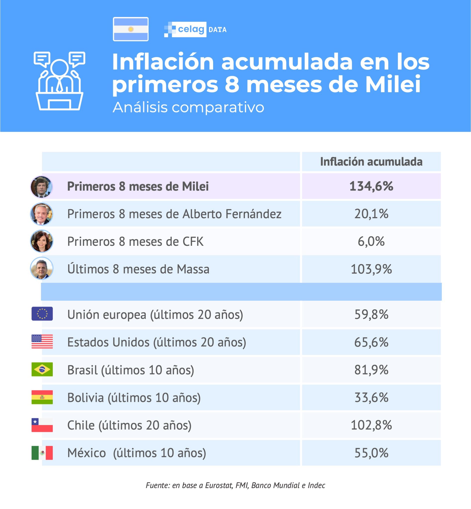 Inflación anual 263,4%