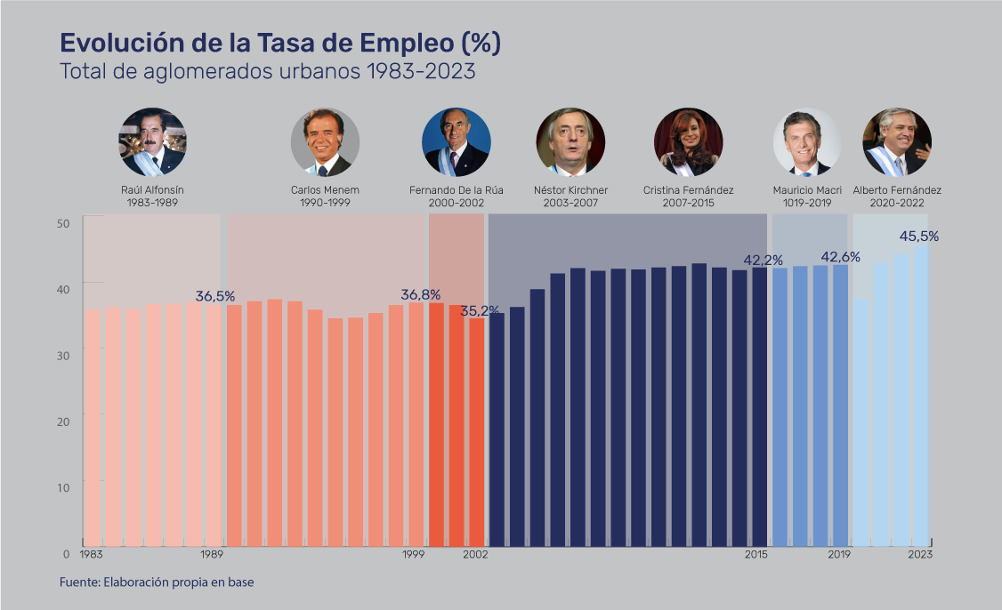 Empleo: La actual crisis es una de las peores del siglo