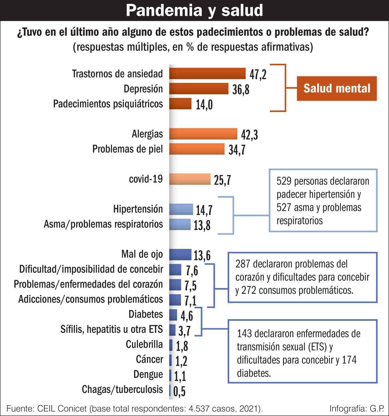 A veces vivir no alcanza