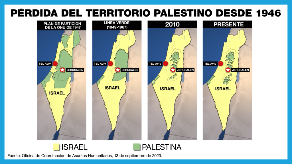 La presencia de Israel en los Territorios Palestinos ocupados, es ilegal