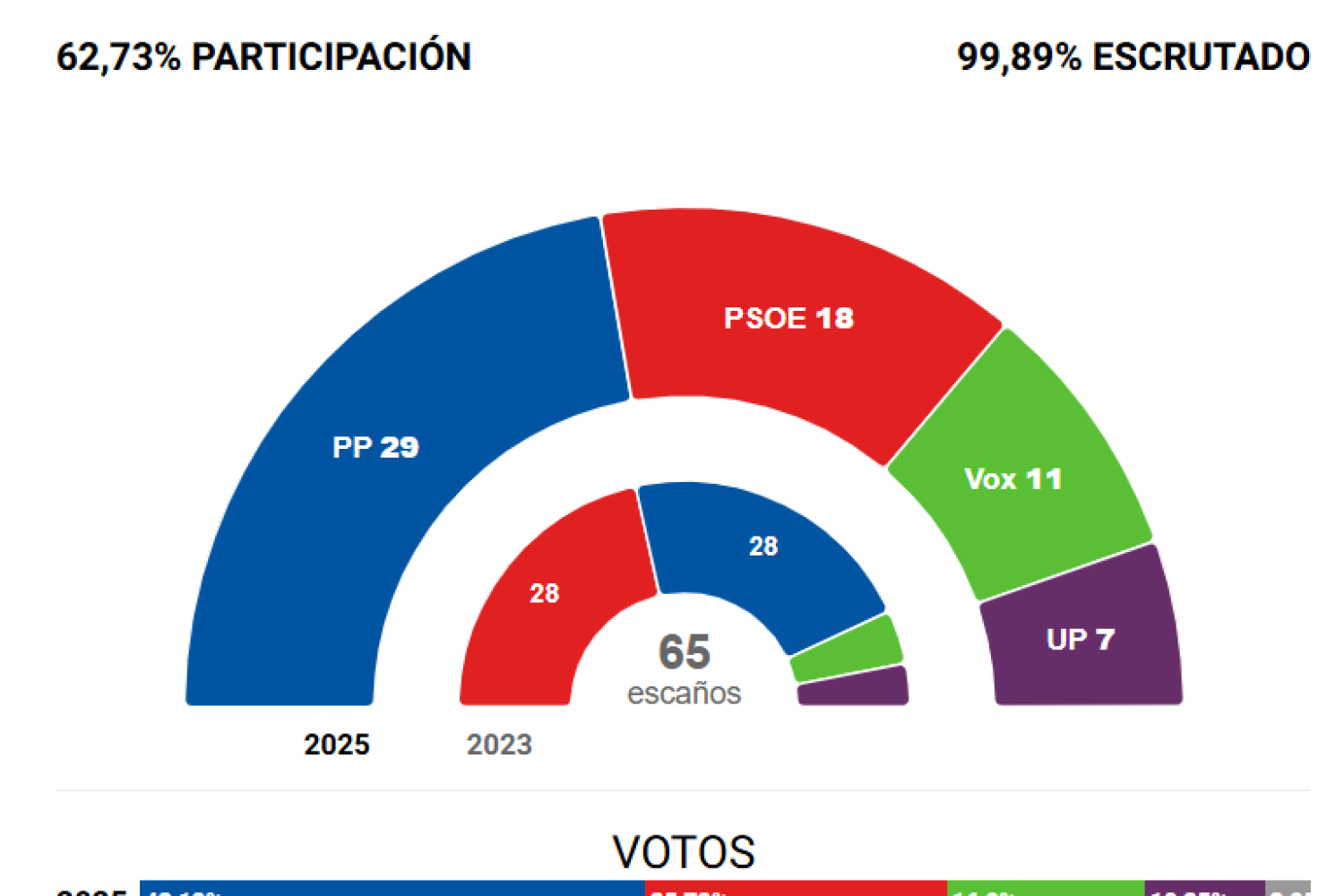 España: El colapso de la tercera vía