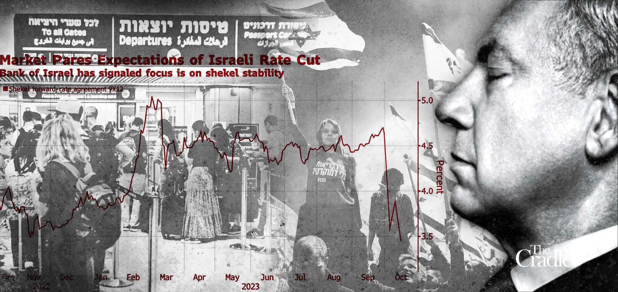 Israel: ¿Una economía zombi?