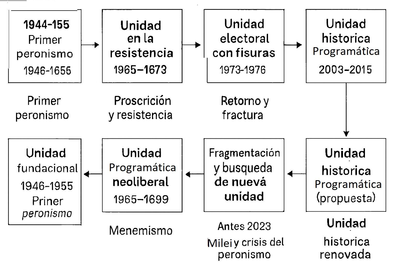«No más Sciolis»: Apuntes sobre la «unidad» en el peronismo