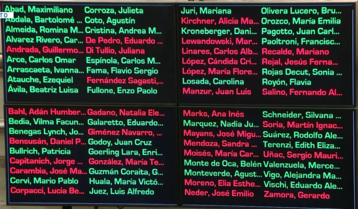42/30: Sin liderazgo, el peronismo es un gigante vertebrado por los sectores dominantes