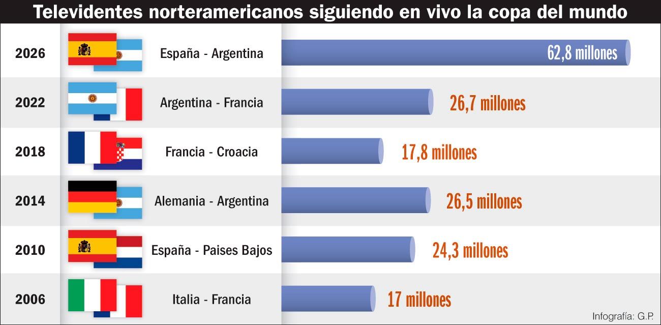 La paradoja: ¿Menos autenticidad, mayor masividad?