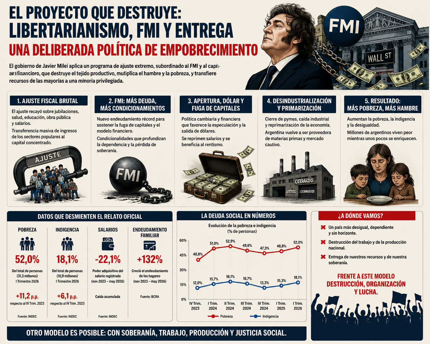 Plan de miseria planificada