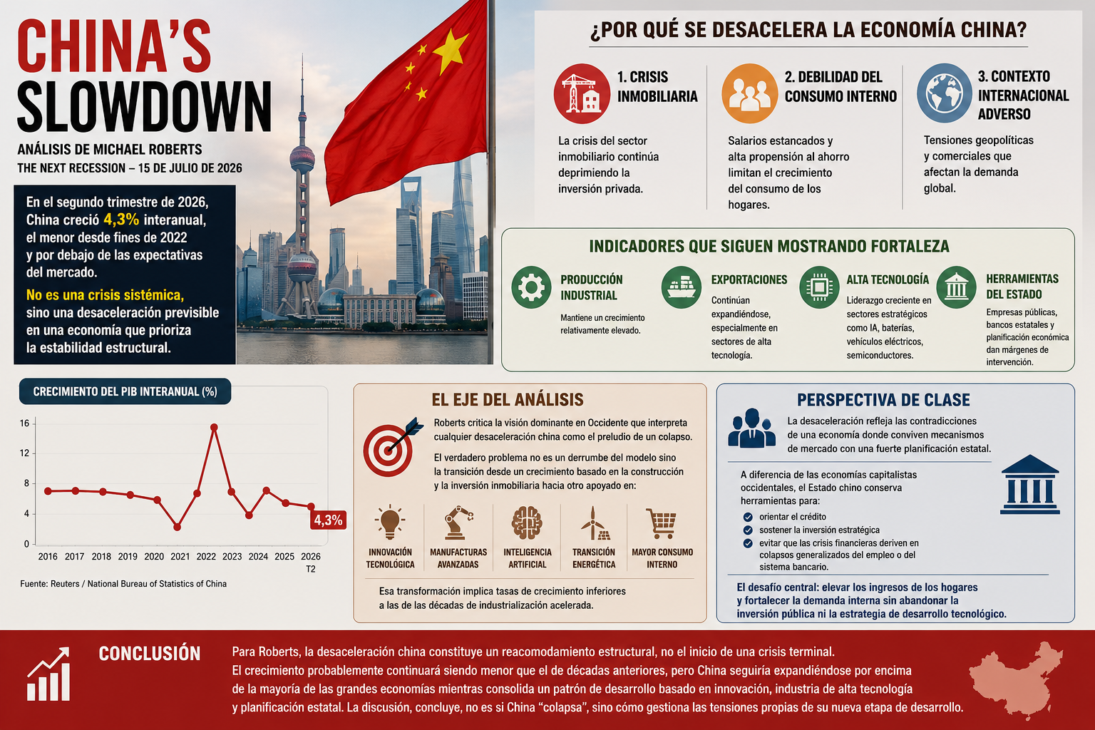 ¿Reacomodamiento estructural o crisis terminal?