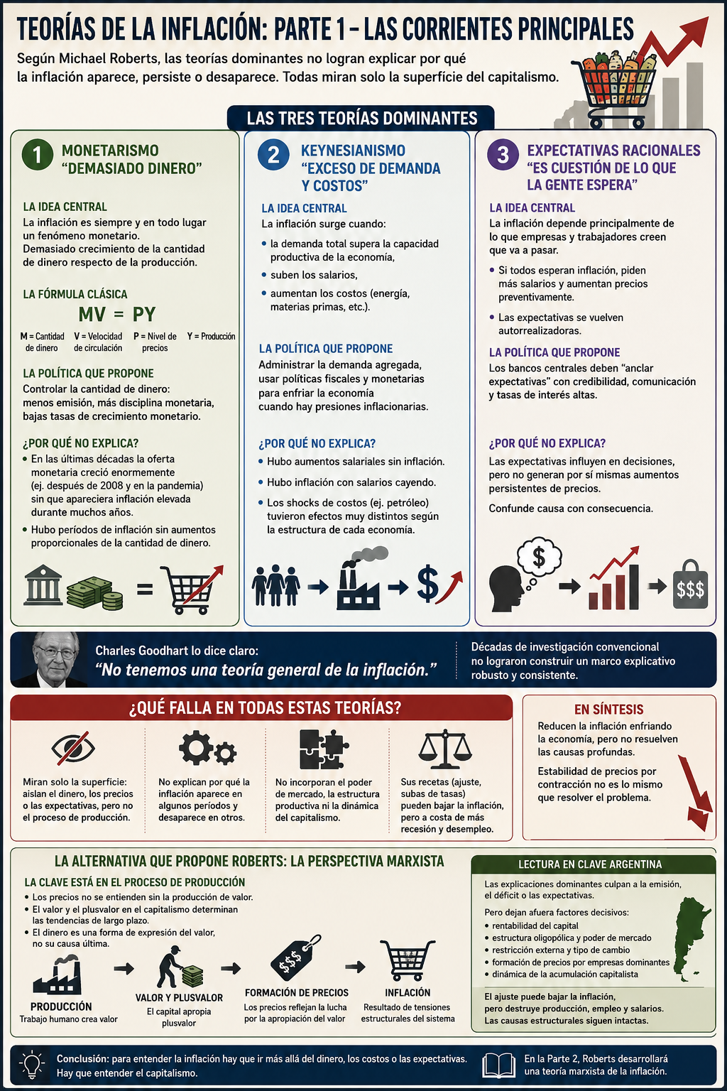 Tres teorías principales sobre la inflación