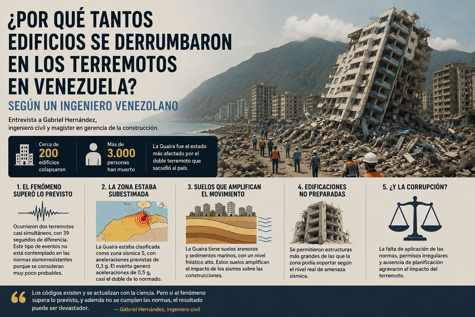 Venezuela: El fenómeno sobrepasó los códigos constructivos …