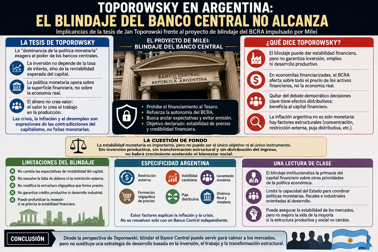 La estabilidad de una economía capitalista no puede descansar exclusivamente sobre el Banco Central