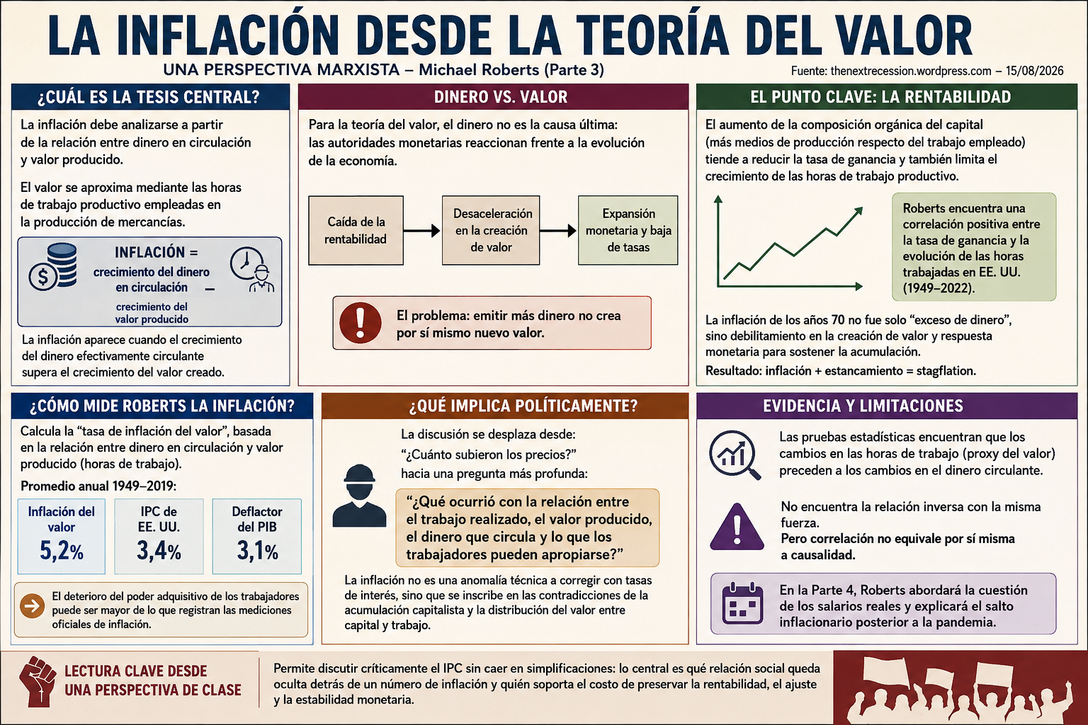 La inflación no cae del cielo: la lucha por el valor que produce el trabajo