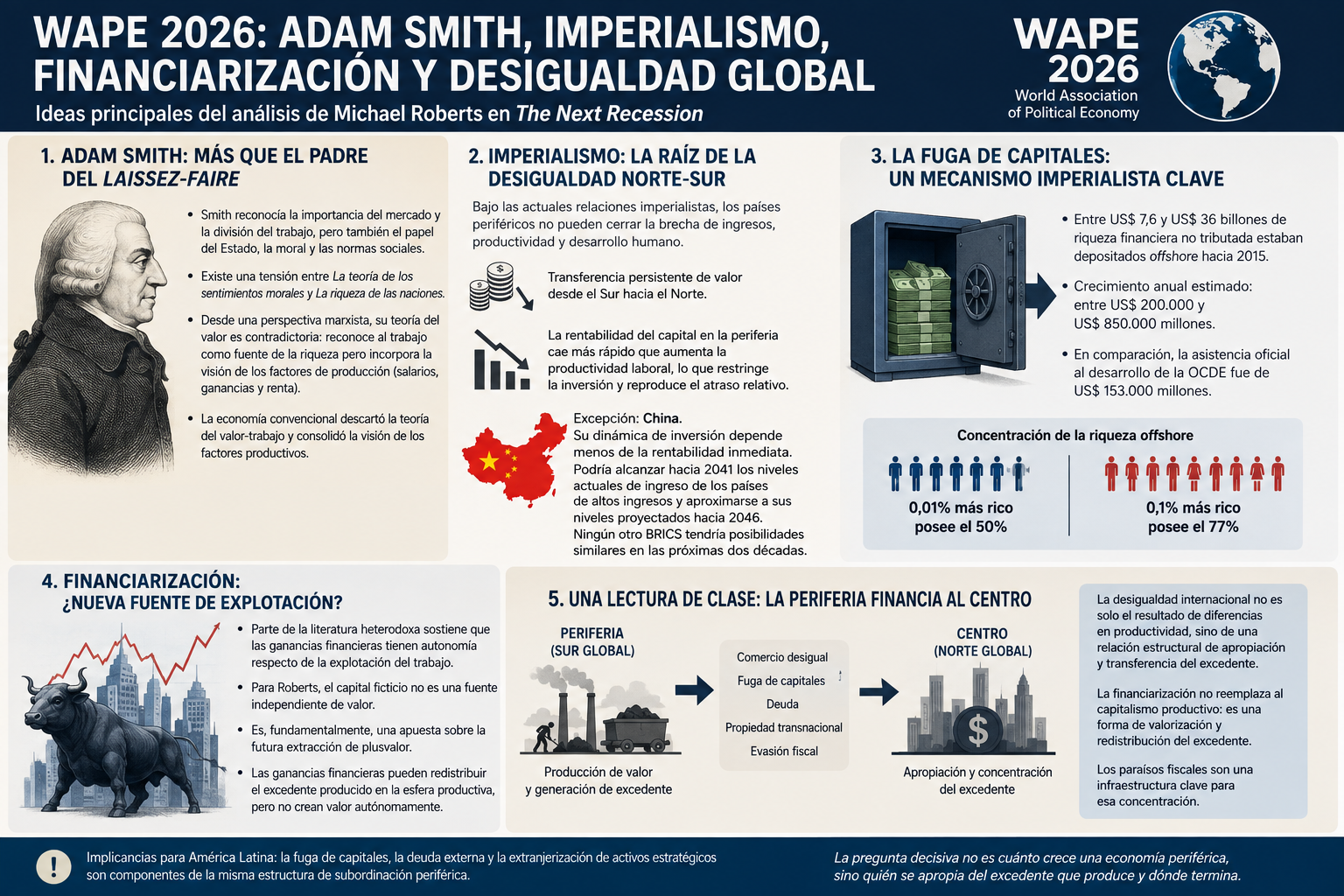 ¿Quién se lleva la guita?