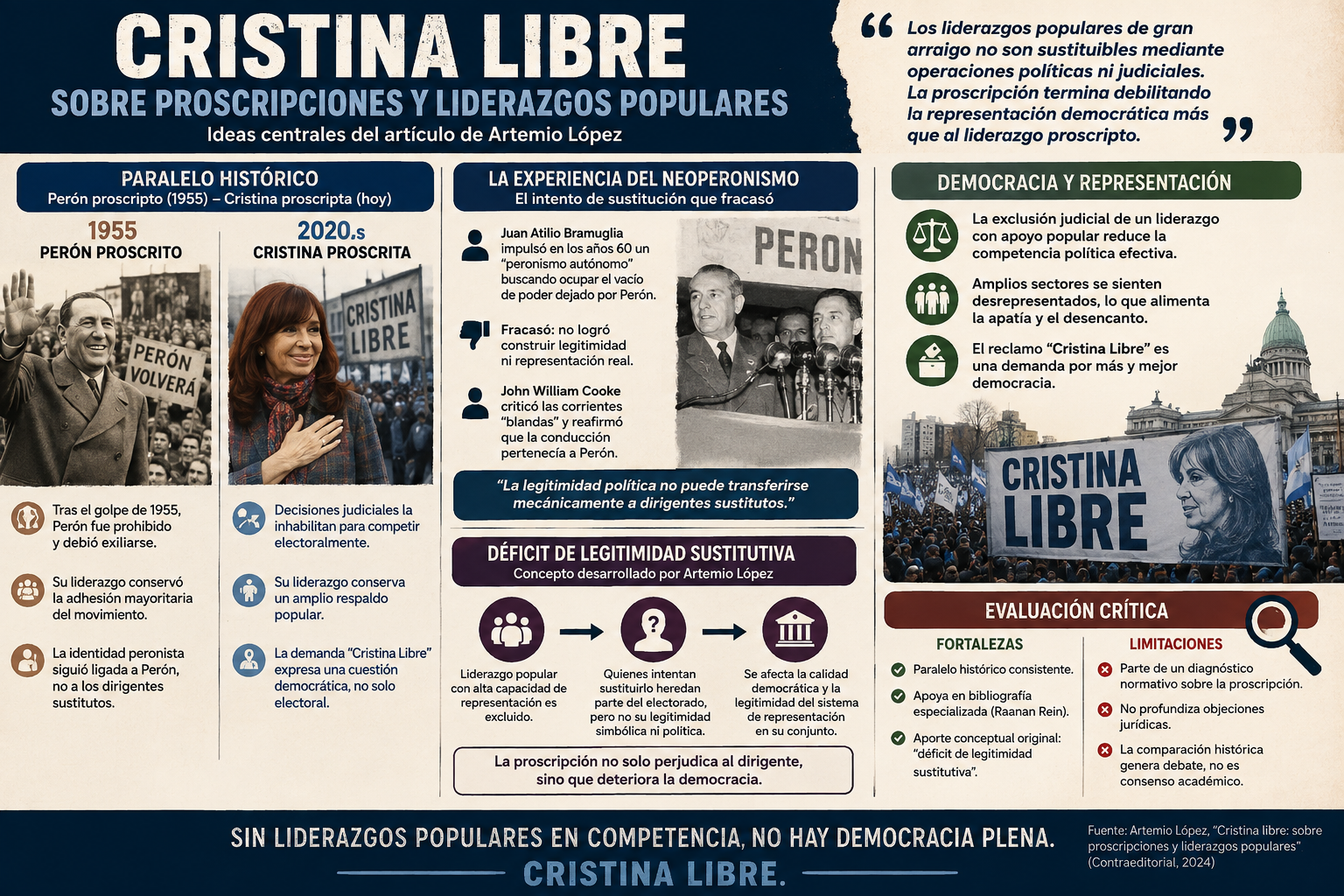 El primer peronismo sin Perón: Bramuglia y «La rebeldía controlada»