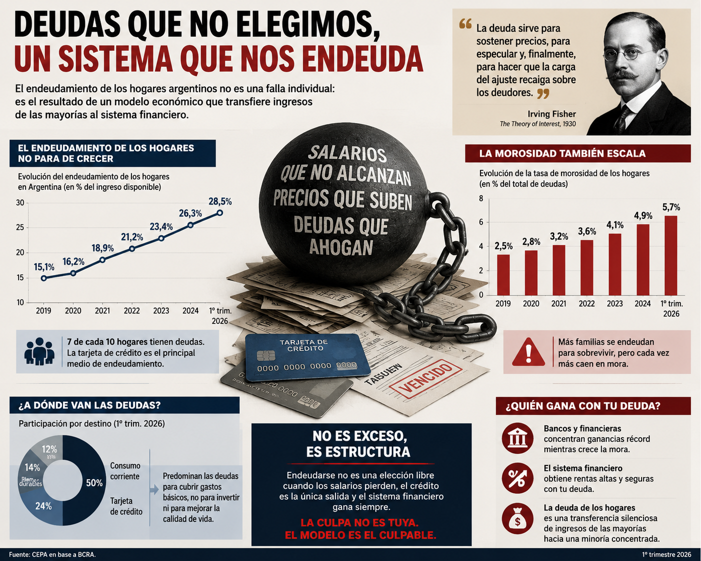 Las penas son de nosotros, las vaquitas son ajenas
